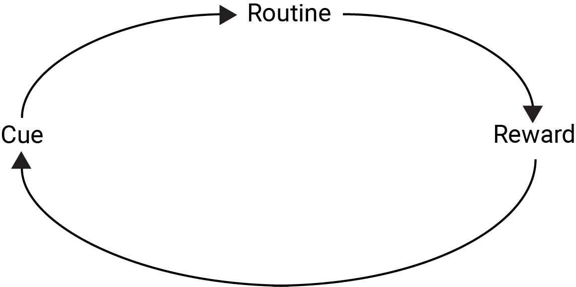 Changing Habits – Learning Center Changing Habits – Learning Center