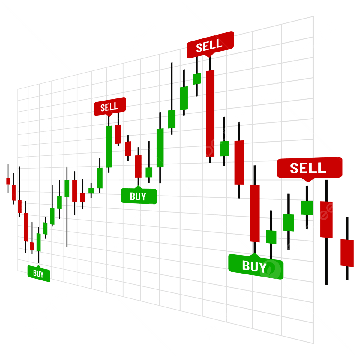 Trading Candlestick Chart Pattern With Buy And Sell Indicators ...