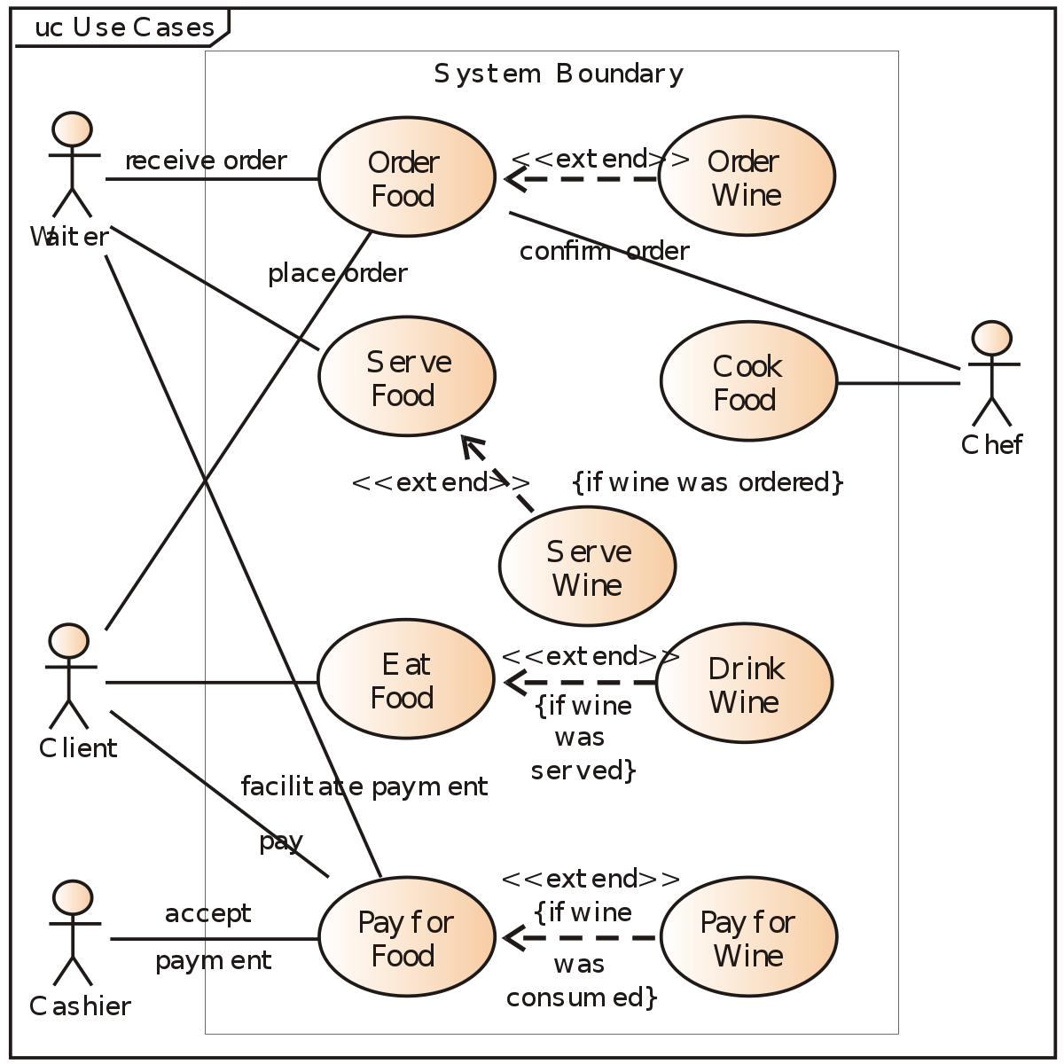 Use Case Diagram